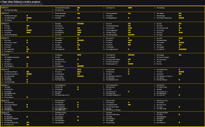 Screenshot of the UI of A Chart About Nothing